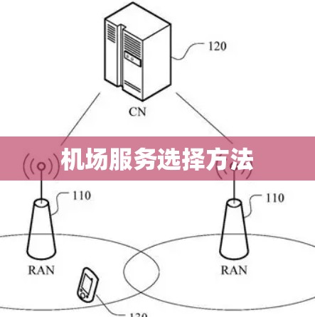 机场服务选择方法