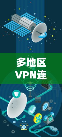 多地区VPN连接方案设计与实现 多地区VPN连接方案设计与实现