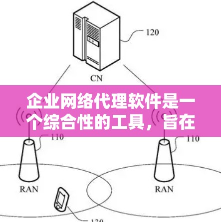 企业网络代理软件是一个综合性的工具，旨在提供全面的网络管理、安全防护和流量优化功能。以下是该软件的详细功能概述