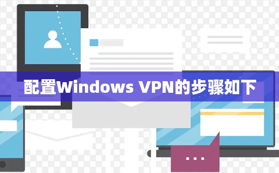 配置Windows VPN的步骤如下 配置Windows VPN的步骤如下