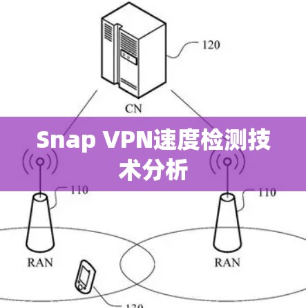 Snap VPN速度检测技术分析 Snap VPN速度检测技术分析