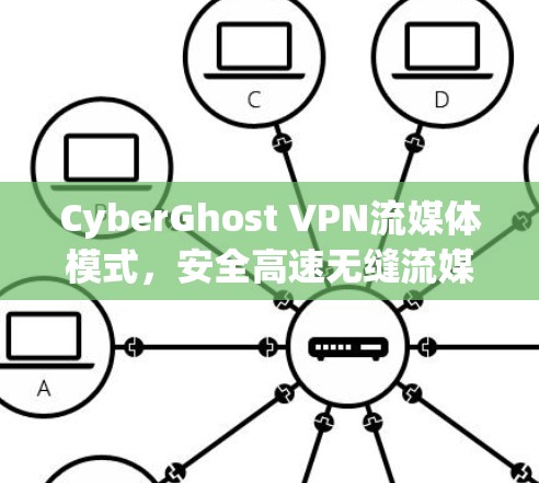 CyberGhost VPN流媒体模式，安全高速无缝流媒体体验